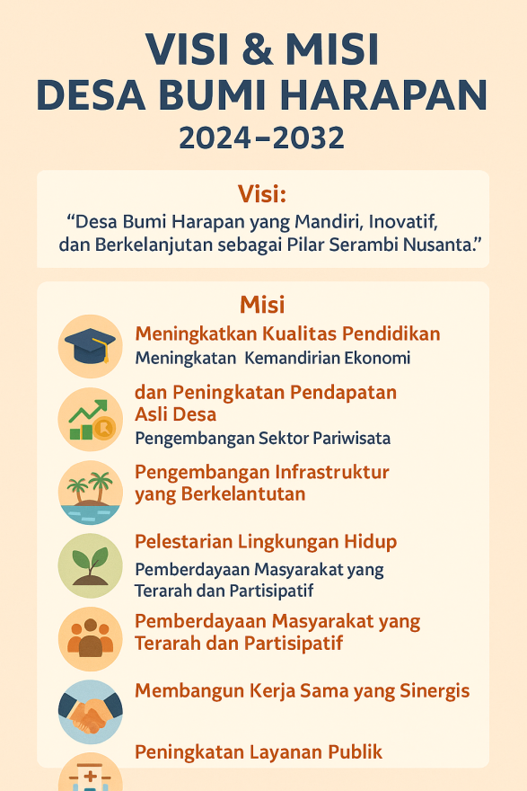 VISI & MISI DESA BUMI HARAPAN
